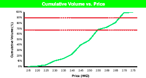 (LINE GRAPH)